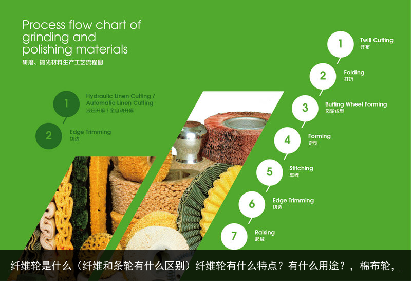 纖維輪是什么（纖維和條輪有什么區(qū)別）纖維輪有什么特點(diǎn)？有什么用途？，棉布輪，