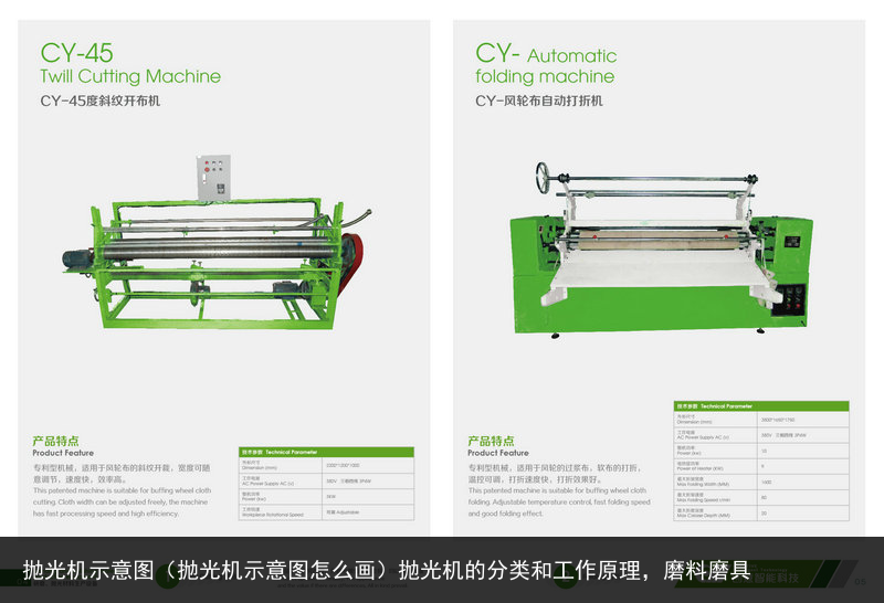 拋光機示意圖（拋光機示意圖怎么畫）拋光機的分類和工作原理，磨料磨具